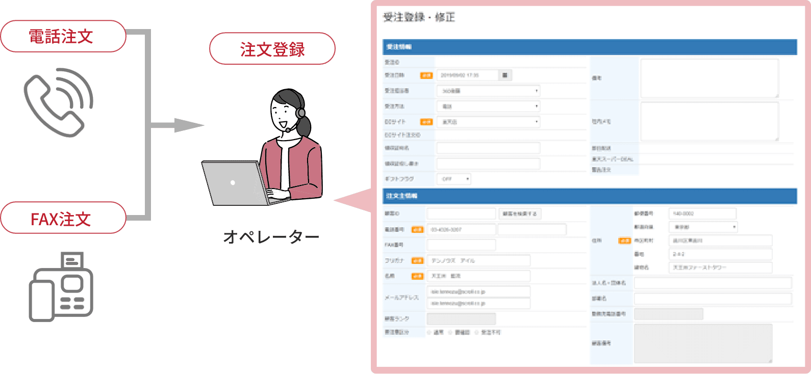問い合わせ管理